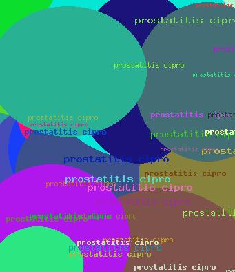 Prostatitis Cipro